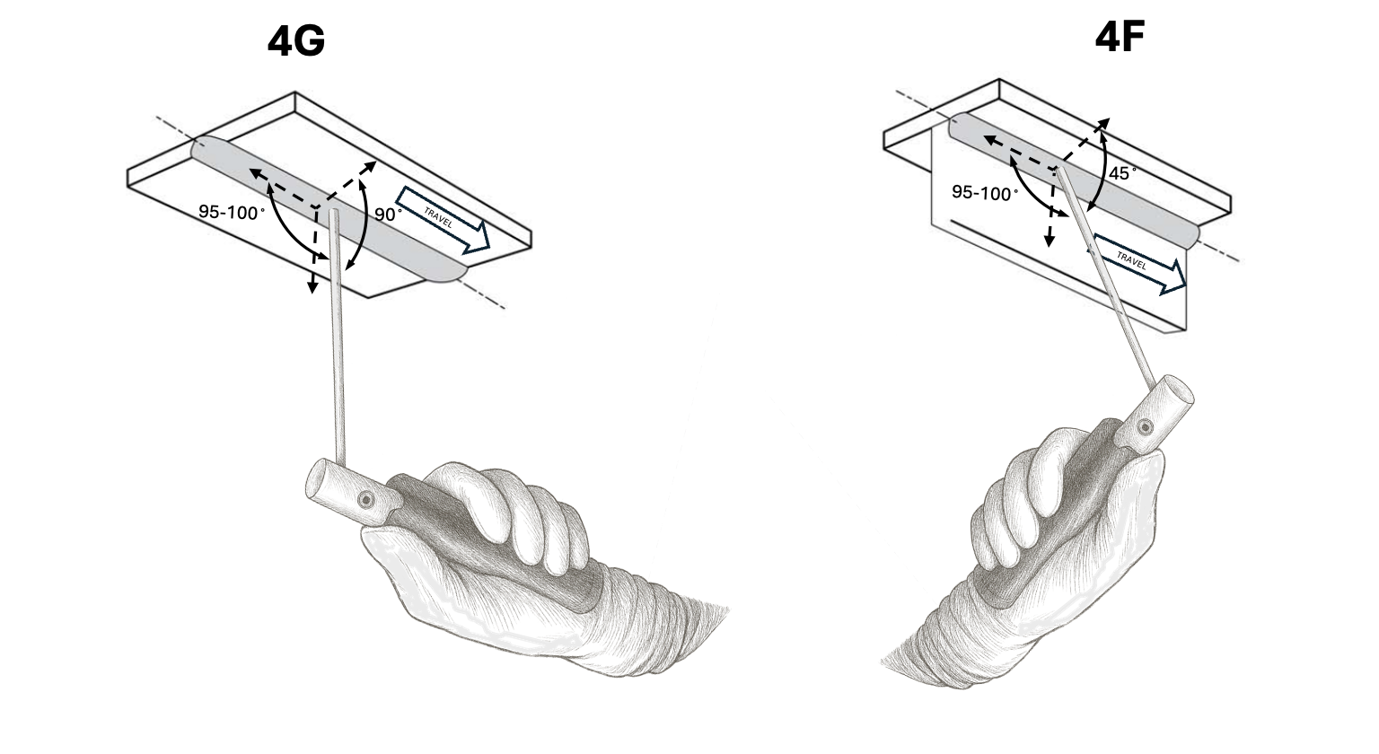overhead smaw welding angle